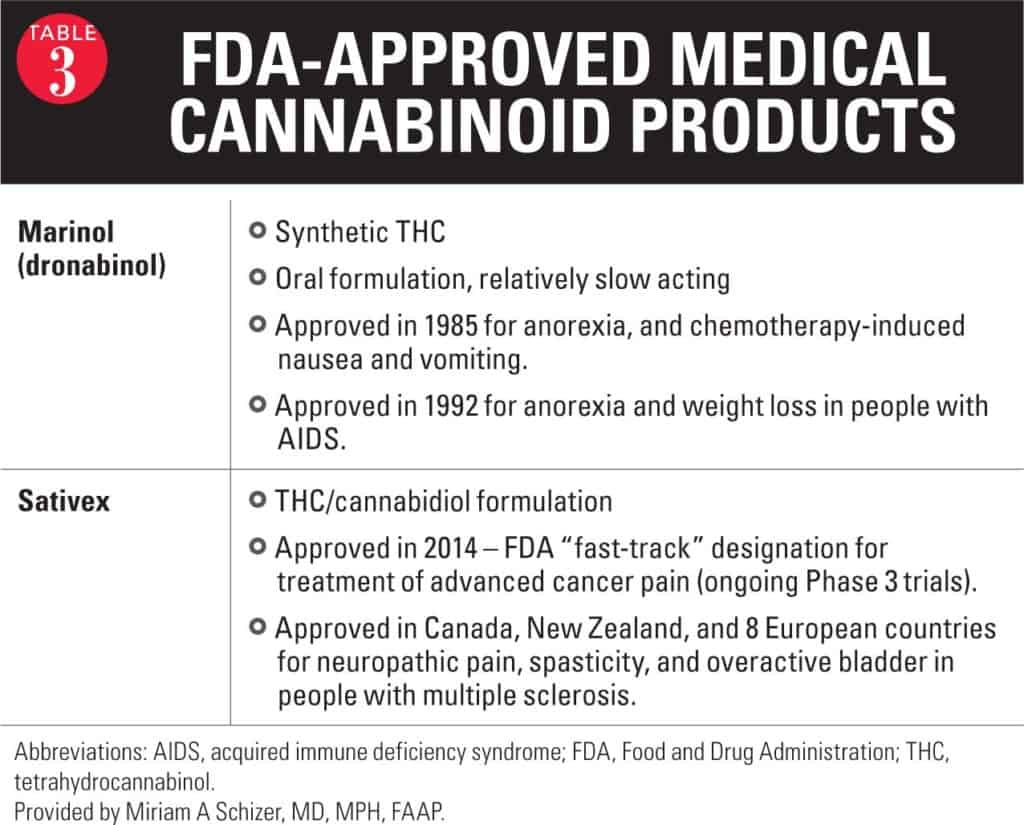 Beginner’s Guide To Medical Marijuana - Glenn's Strategies For Well-Being